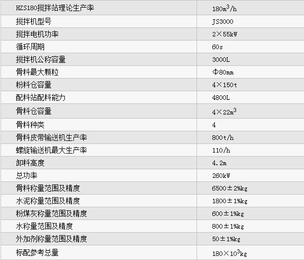 HZS180型混凝土攪拌站參數