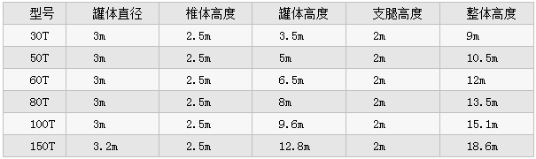 散裝水泥倉(cāng)參數(shù)