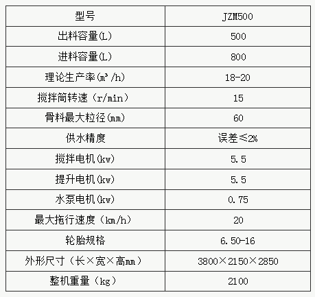 JZM500摩擦滾筒式混凝土攪拌機參數