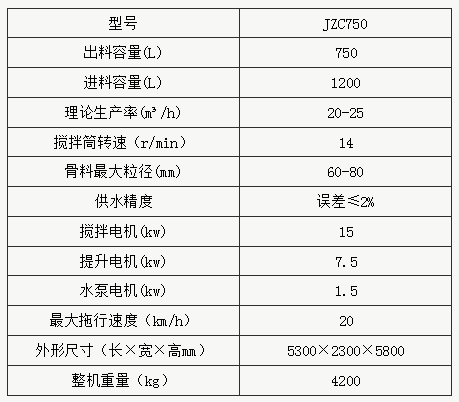 JZC750型滾筒式混凝土攪拌機參數