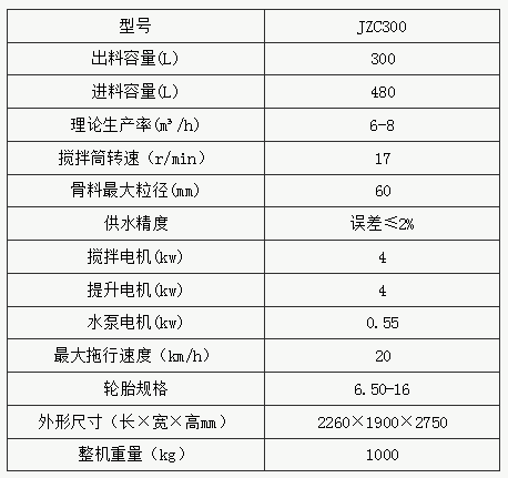 JZC300型滾筒式混凝土攪拌機參數